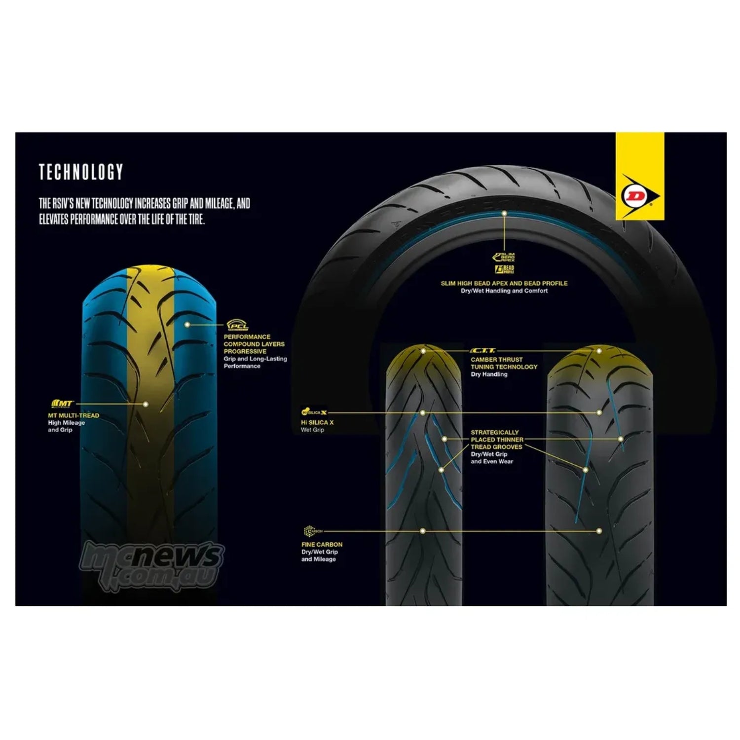 Neumático Dunlop RoadSmart IV 180/55-17 73W TL