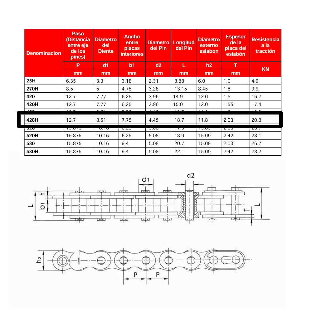 Kit de Arrastre Transmisión NPC para Honda CB1
