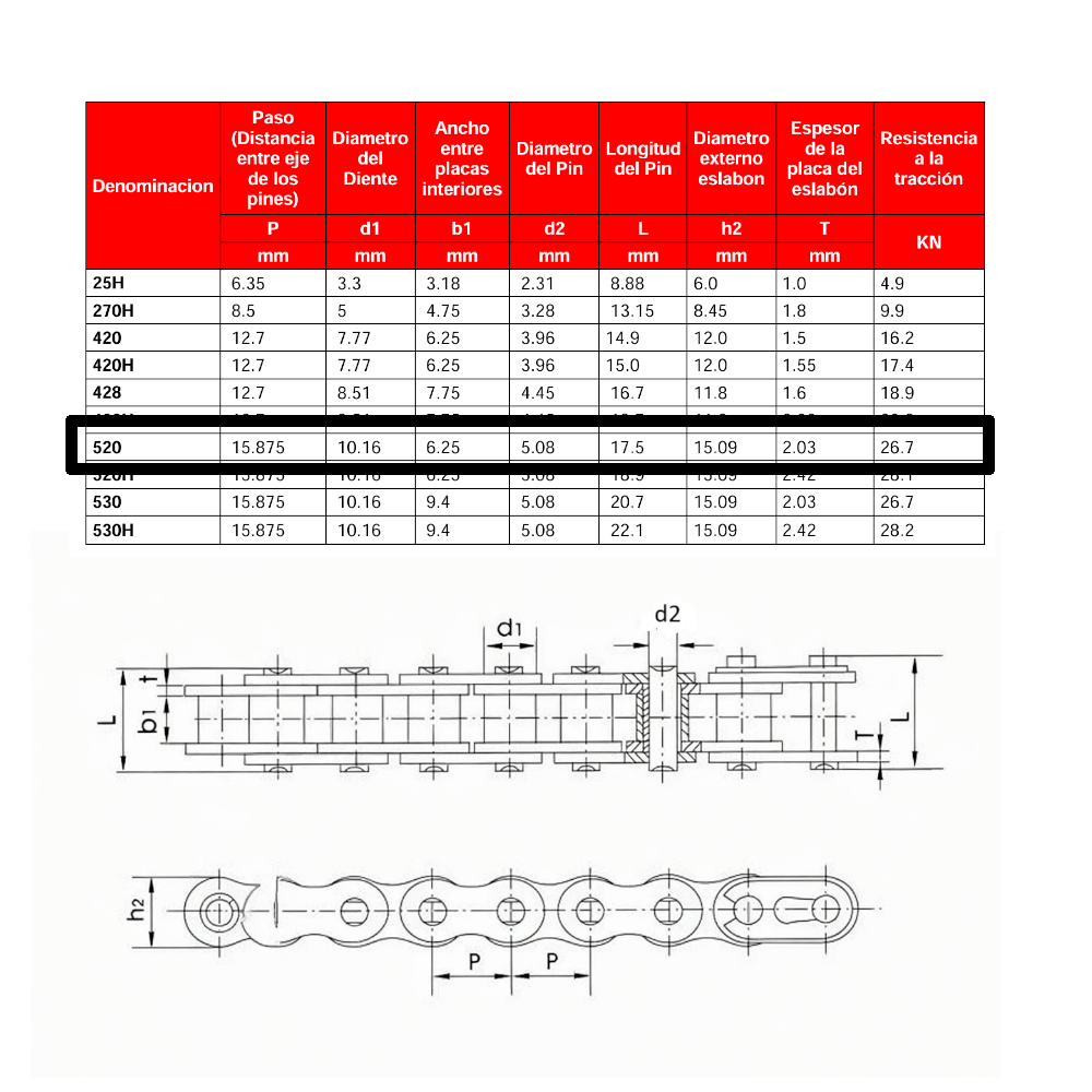 Kit Transmision BMW G310R / APACHE 310RR 520HO X 120L C/O´Ring 16T 40T HYPER SERIES NPC - Imagen 5