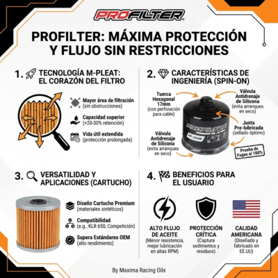 Filtro Aceite Alto Flujo PF-177 CFMOTO MT / NK / BUELL PROFILTER